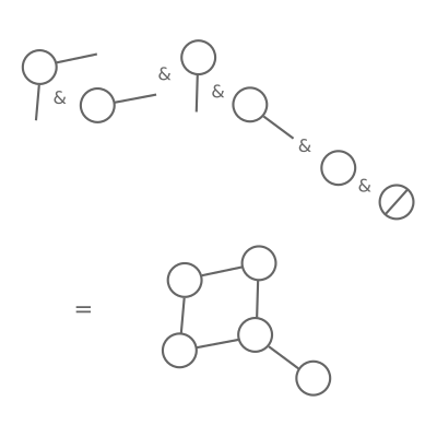A diagram illustrating the construction of inductive graphs using the "&" operator. At the top, a collection of circles, some of which have lines attached, are aligned with the "&" operator separating them. On the right hand side is a circle with a line through it representing the empty graph. At the bottom is an "equals" sign followed by a complete graph formed of the parts above.